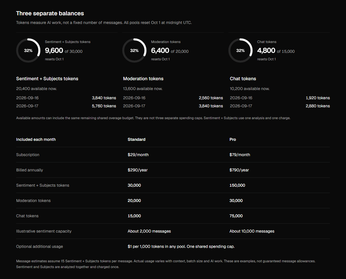 Three separate AI token balances with monthly usage